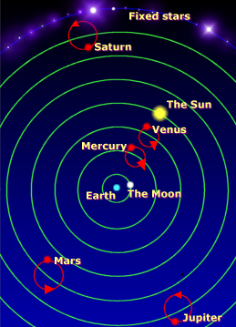 Earth-centred system