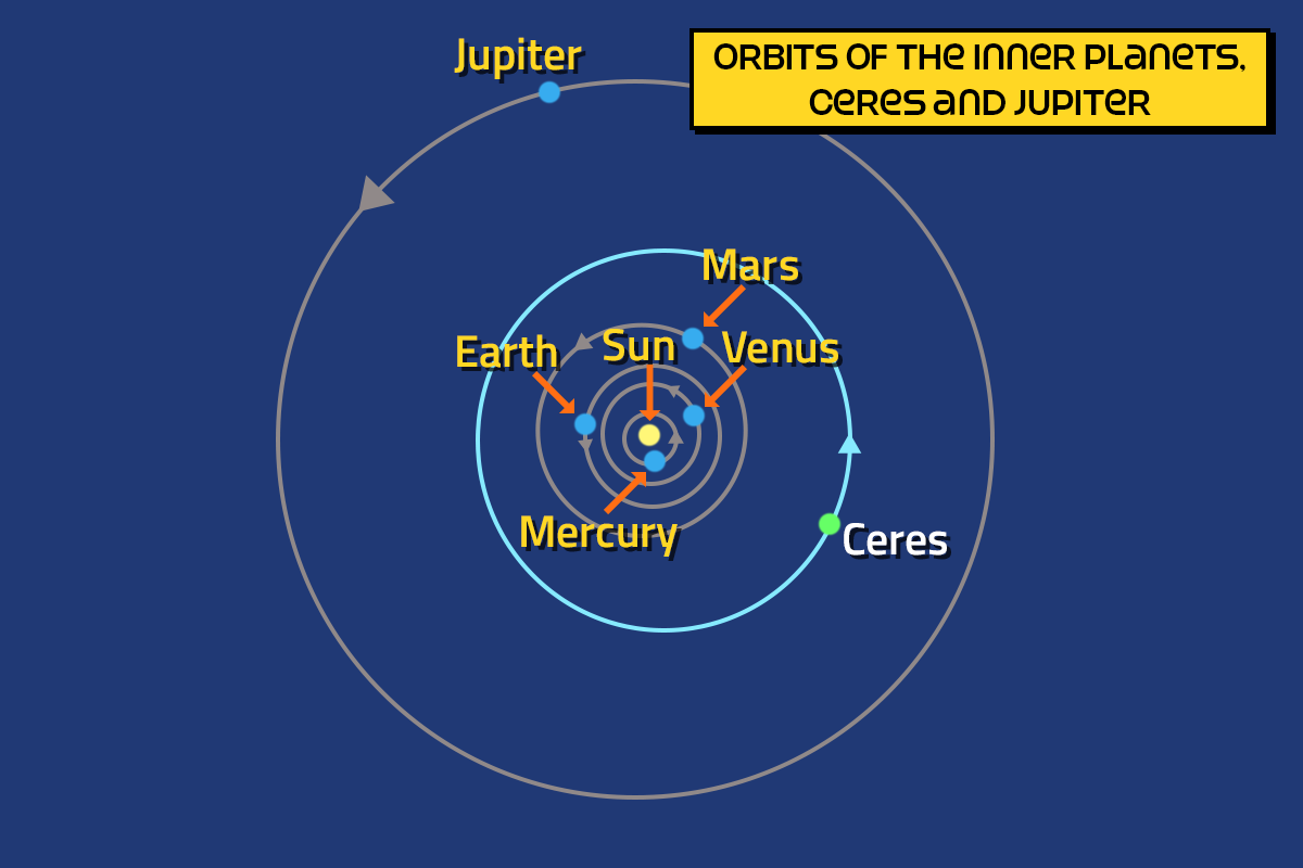 Orbit of Hale-Bopp